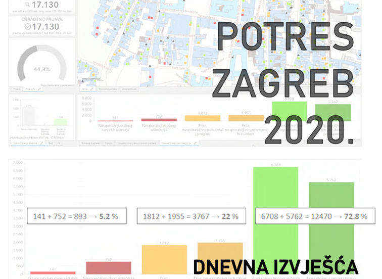 Potres Zagreb - Dnevna izvješća iz GIS baze brzih pregleda